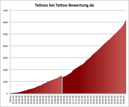 tattoos hochladen